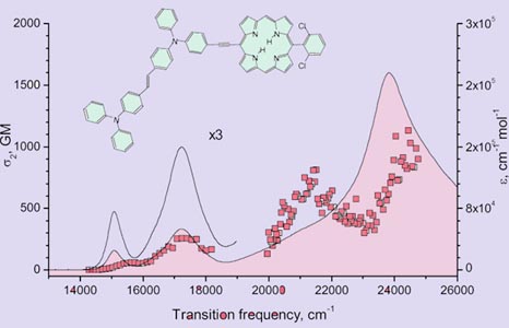 transition frequency