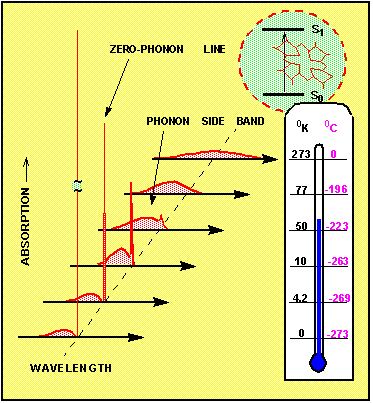 variation od homogenous absorption