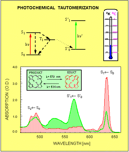 photochemical tautomerization