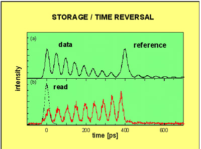 stprage time reversal