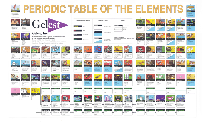 new periodic table elements and uses elements and periodic table uses on 45 common this a - Periodic Table Uses new periodic table elements and uses elements and periodic table uses on 45 common this a - Periodic Table Uses