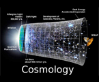 Cosmology