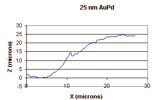 25nm