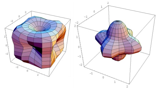 anisotropy