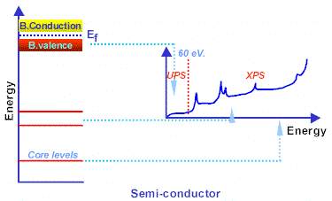 UV-XPS