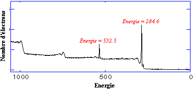 spectrum