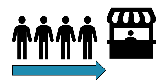 A visual depiction of a queue: four people in a line in from of a kiosk. An arrow points from the back of the line towards the kiosk.